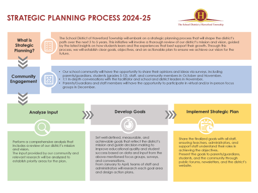 Strategic Planning - Haverford Township School District