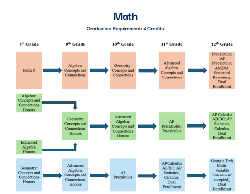 High School Math Course Map Mathe Referenzblatt Für Die High School 15 Math Programs For High