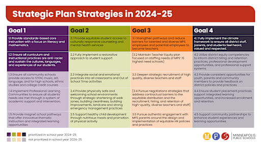 Strategic Plan - Minneapolis Public School District