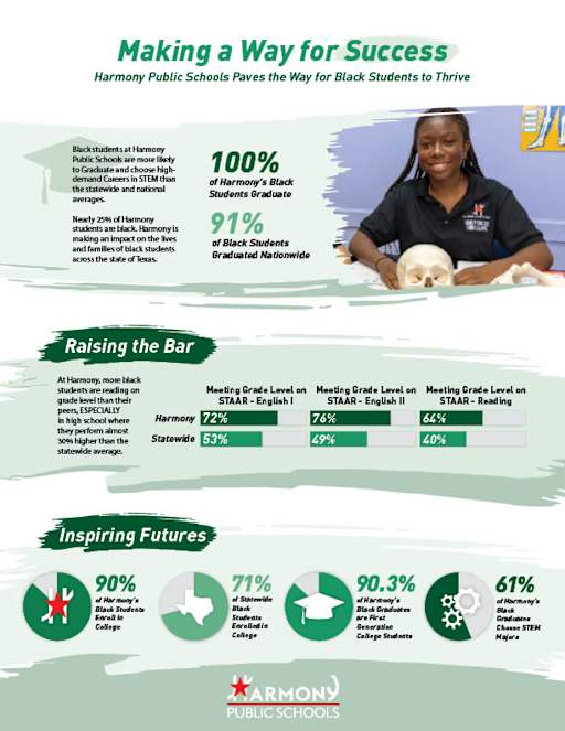 Making a Way for Success Black History page 1