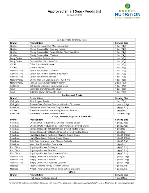 healthy snacks list pdf
