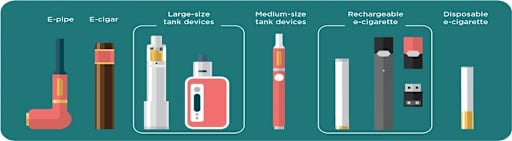 e zigaretten hannover Vaping and Marijuana