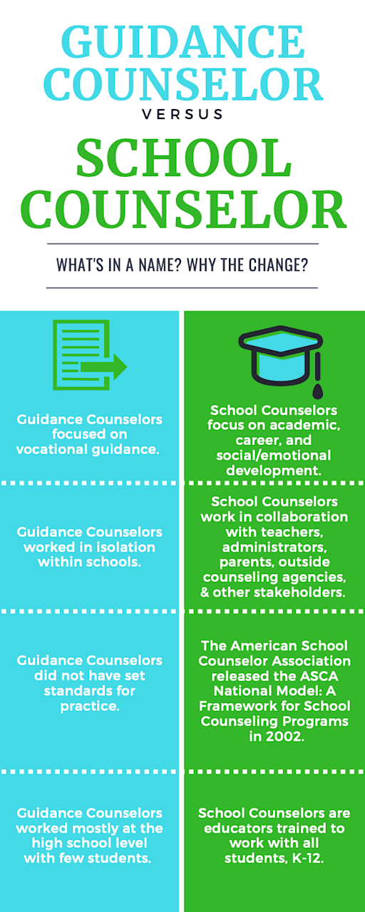 What is Not a Vocational Guidance Or Career Counseling Organization: Common Misconceptions Explained