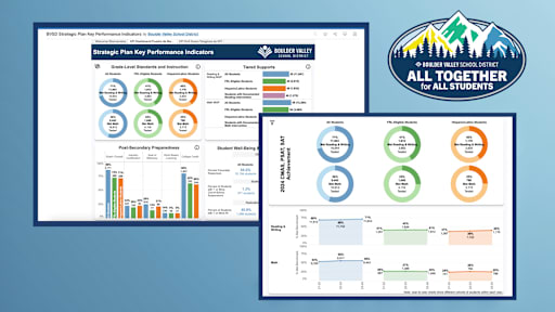 professional leadership meeting with visualization dashboard showing team psychological safety metrics and empathy indicators