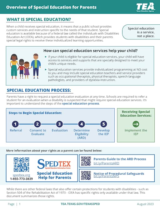 Compensatory Education