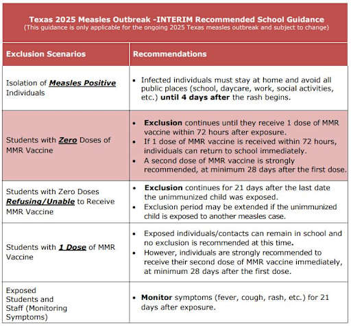 Measles National Guidance