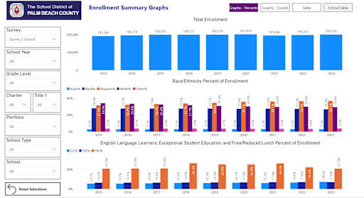 Palm Beach Gardens Charter Schools Enrollment Process: Step-by-Step Guide 1 Palm Beach Gardens Charter Schools Enrollment Process: Step-by-Step Guide