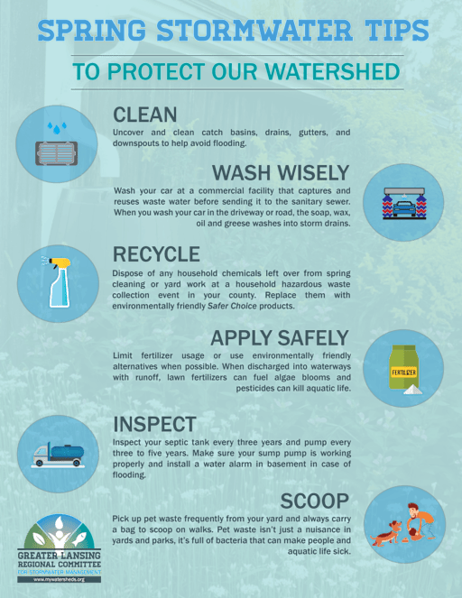Preventing Water Runoff Stormwater Management West Virginia State
