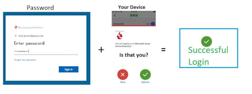 Duo Security