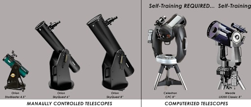 TELESCOPE Loan Fee - Non-Resident MANUAL Telescopes