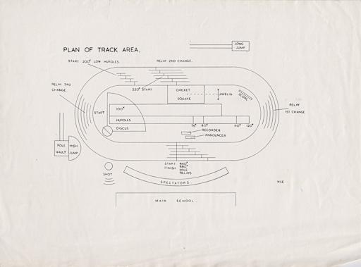 Track And Field Events Diagram