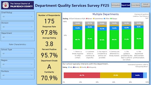 Image of the DQS Dashboard