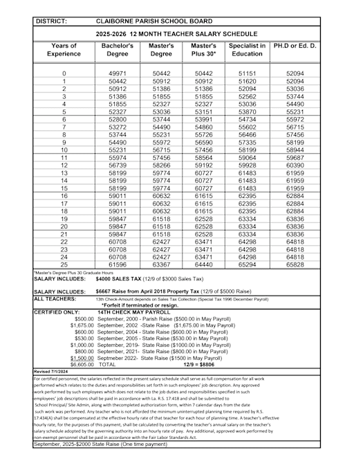 Png School Teacher Salary