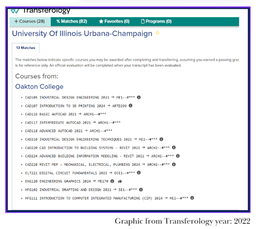 College Courses Names