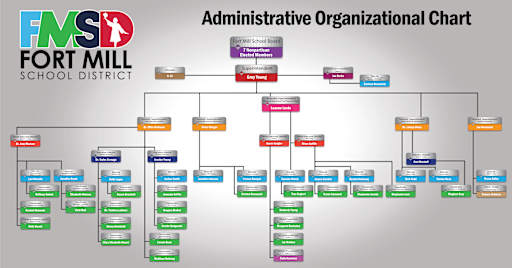 School District Organizational Chart