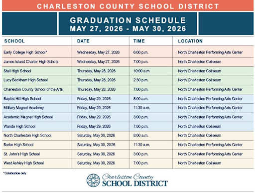 College Of Charleston Graduation Date 2026