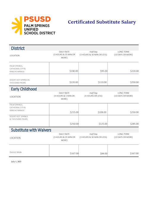 Blue Springs Pay Scale