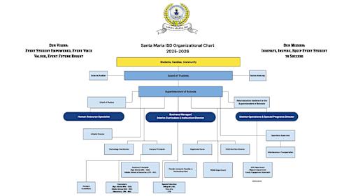 School District Organizational Chart