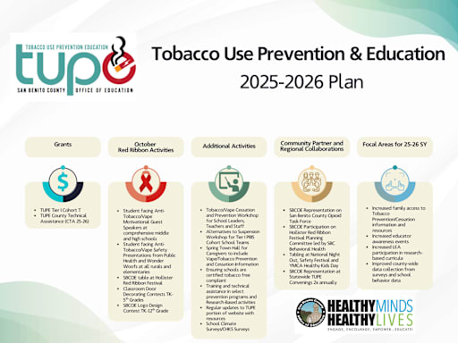 Tobacco Use and Prevention Education