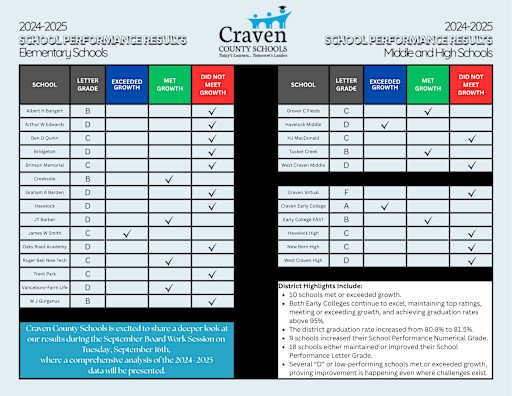citizenship grades on report cards School Performance Results School report cards, then and