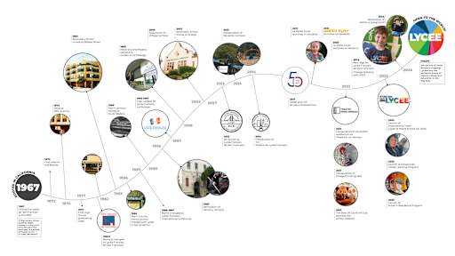 Lycée at a Glance | French Immersion School | San Francisco, CA