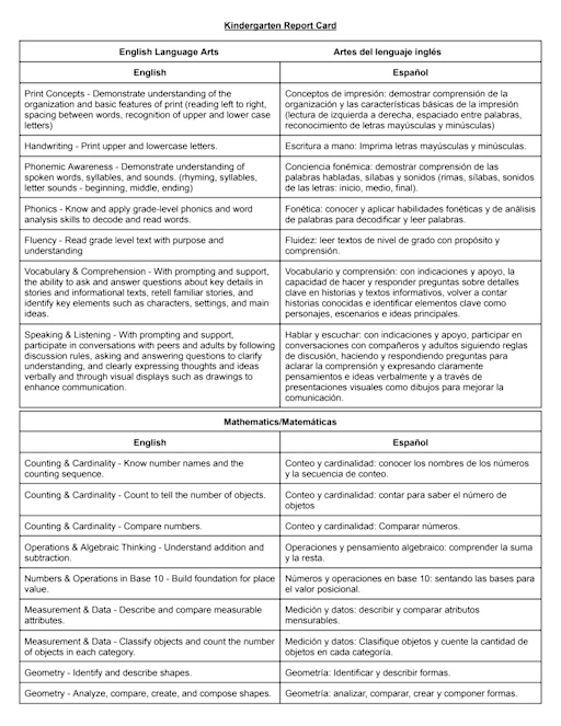 K-2 Report Card Standards Explained - Duplin County School District