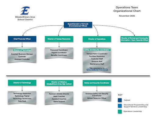 School District Organization Chart Organizational Chart Lexington