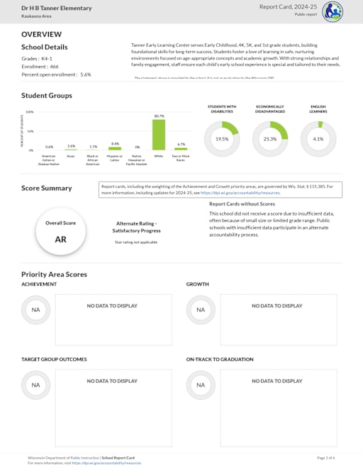 School Report Card - Tanner Early Learning Center