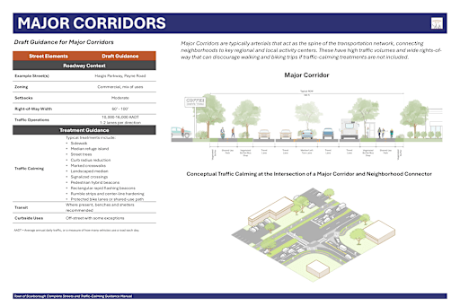 road design manual pdf