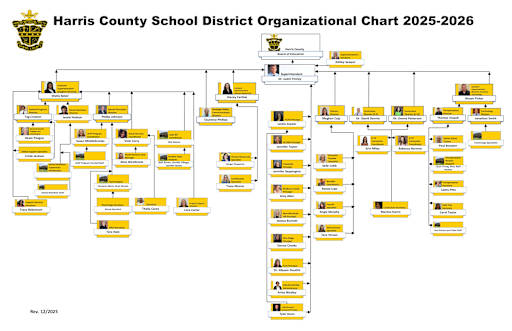 School District Organizational Chart