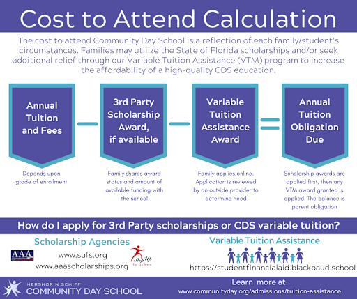 Tuition Programs School Tuition Assistance