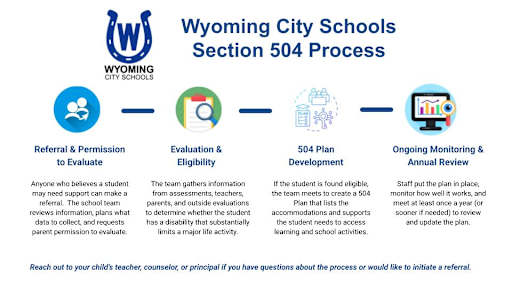 Section 504 School