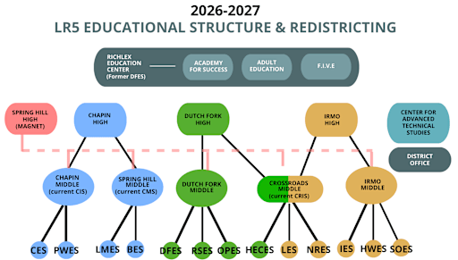 Double Duce – School Breakdown 26-27 Zoning Information - Lexington-Richland School District Five