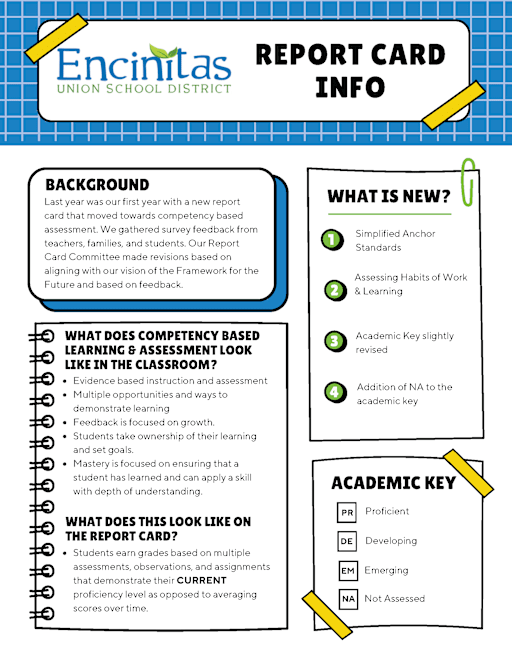 report card grades for kindergarten Templates – Editable with Common Core Standards Create and Customize Your Child's