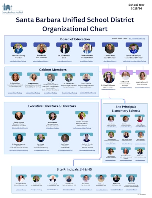 School Organizational Chart