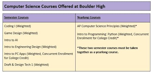 Computer Science Course