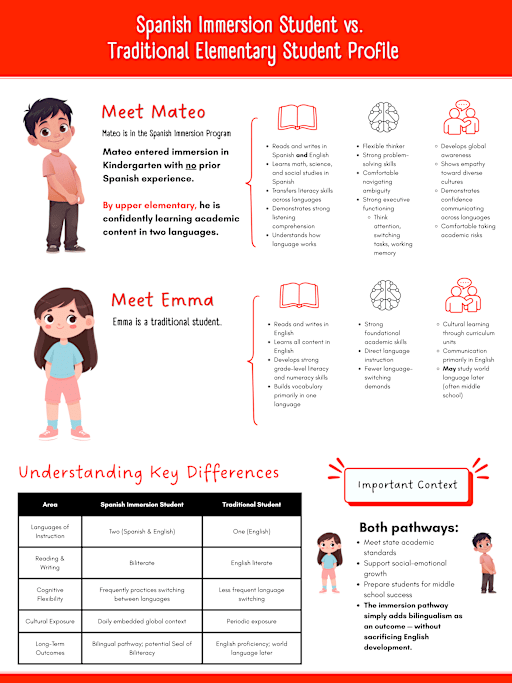 Student Comparison