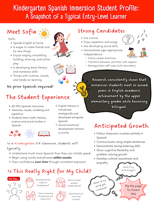 Kindergarten Profile