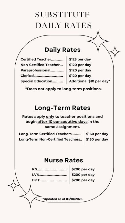 Liberty Hill ISD substitute daily pay rates for teachers, paraprofessionals, clerical staff and nurses.
