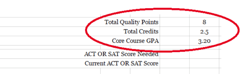 Ncaa Core Course Worksheet Worksheets For Kindergarten Ncaa Core Course Worksheet Worksheets For Kindergarten