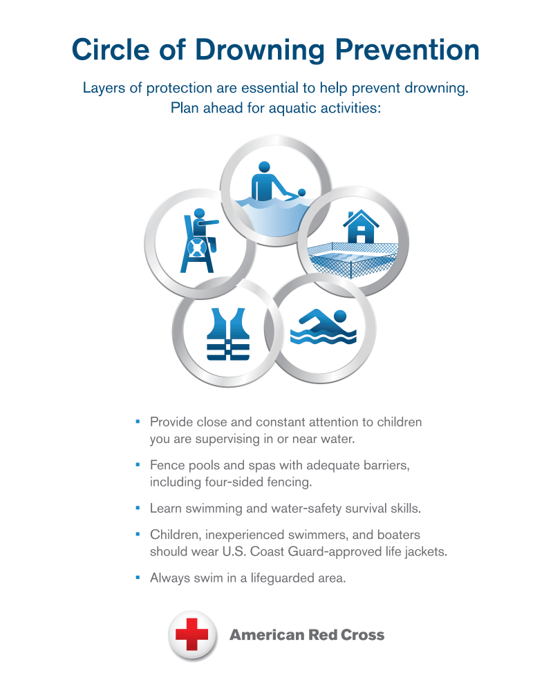 First page of the PDF file: CircleofDrowningPreventionPoster