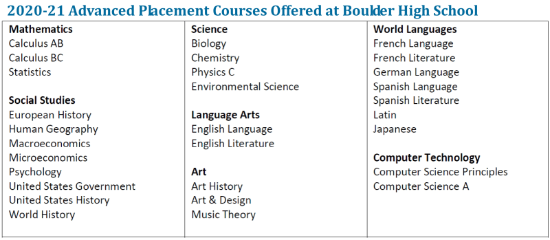 Ap Focus Program Boulder High School
