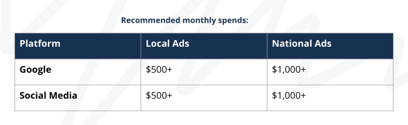 recommended school ad spending for for local ad and national ads