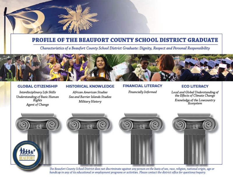 Profile of a Beaufort County School District Graduate - Beaufort County  School District