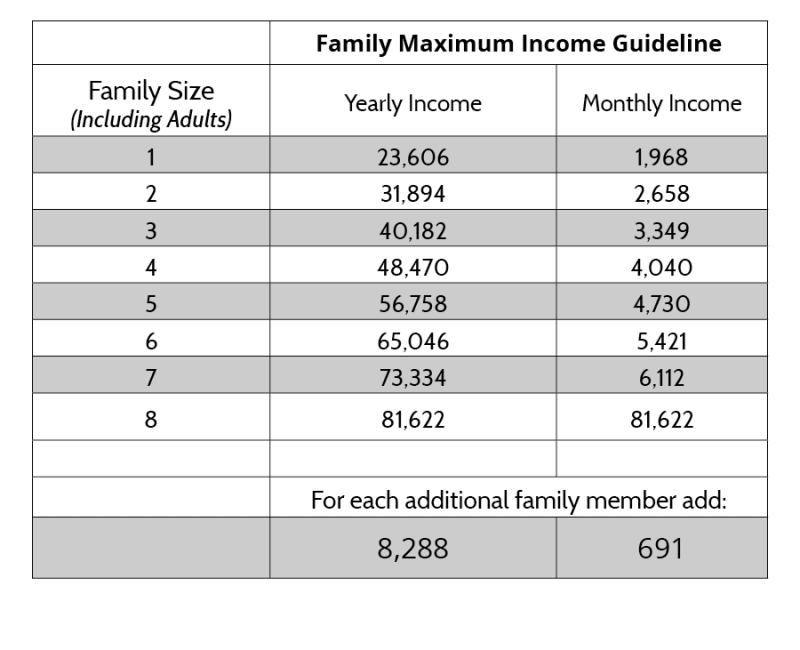 what-is-the-maximum-income-to-qualify-for-fafsa-leia-aqui-what-is-the