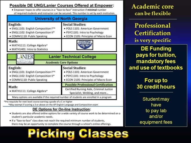 Typical Class Options