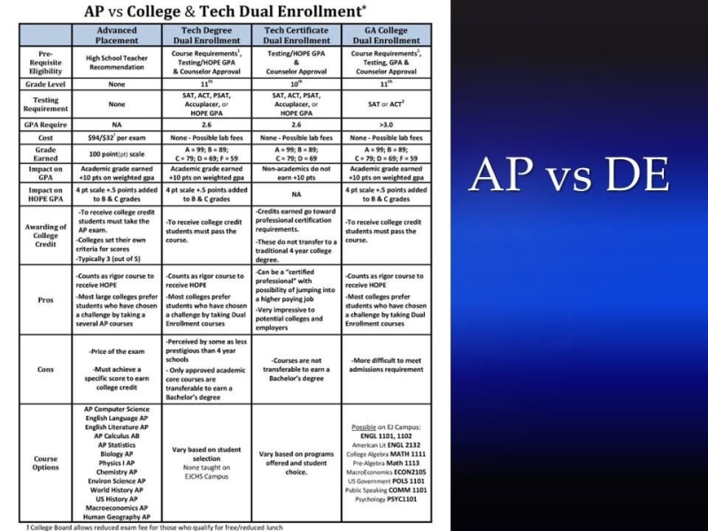 AP vs DE