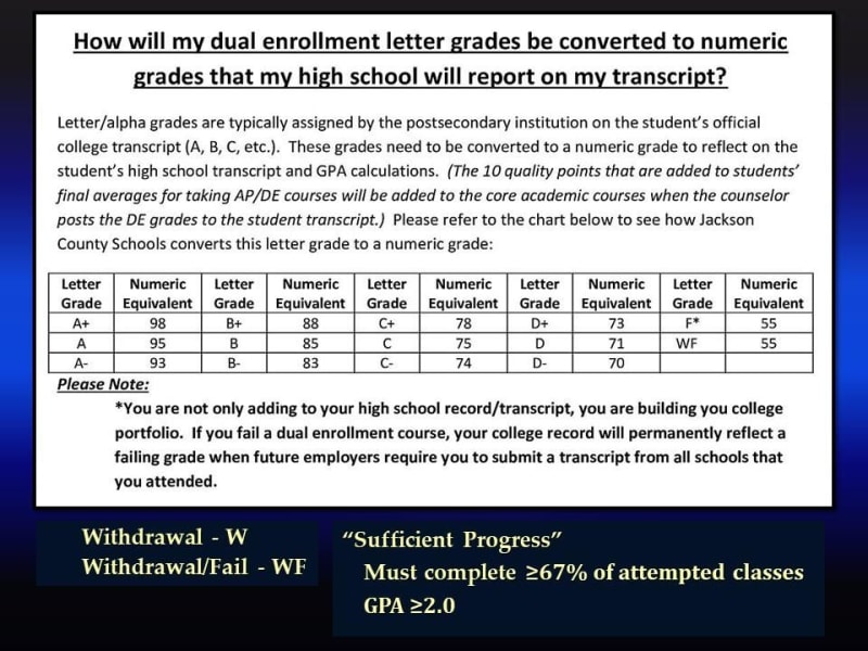 DE Grading Scale