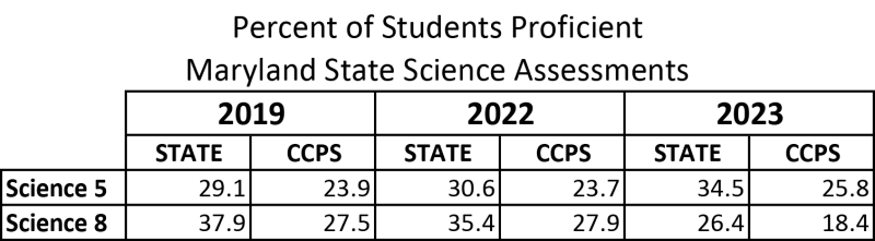 science mcap 2023