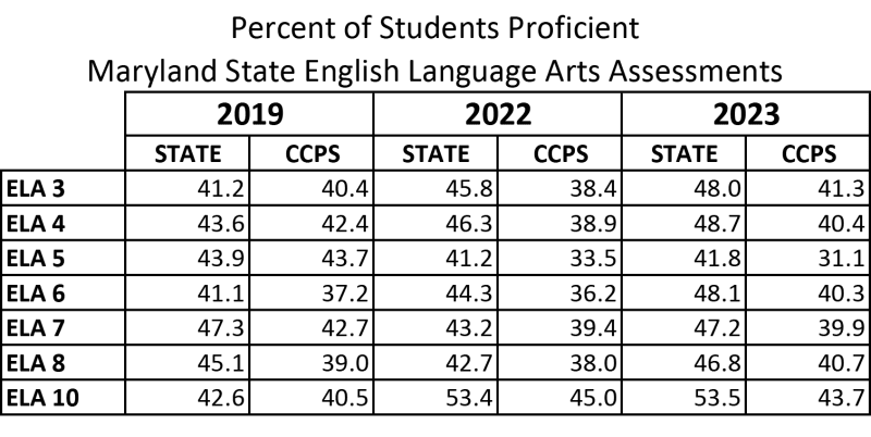 MCAP_ELAchart